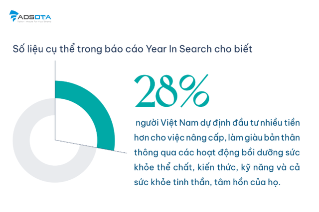Chân dung người dùng Việt năm 2023, markerter nào cũng phải biết: Sẵn sàng mua hàng từ người lạ trên TikTok, thắt chặt chi tiêu vẫn tìm kiếm &quot;resort, villa&quot; - Ảnh 3.