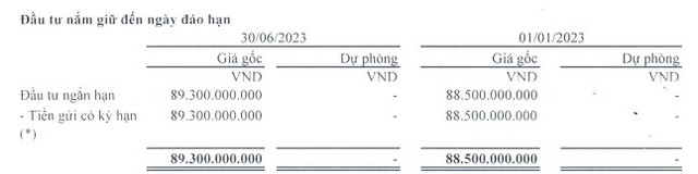 Doanh nghiệp có đại gia Nguyễn Cao Trí làm thành viên H ĐQT tiếp tục thua  - Ảnh 2.