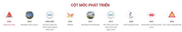 Năng lực &quot;đáng gờm&quot; của thành viên chuyên kết cấu thép trong liên doanh Vietur: Xây nhà máy cho Vinfast, Hòa Phát, FPT,... mỗi năm trung bình thực hiện 175 công trình - Ảnh 5.