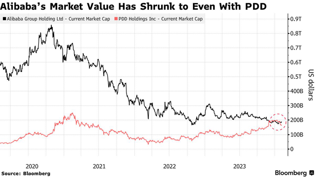 Jack Ma cũng không cứu nổi Alibaba: Cổ phiếu thấp nhất mọi thời đại, ông vua một thời giờ thành cổ phiếu công nghệ rẻ nhất Trung Quốc - Ảnh 1.