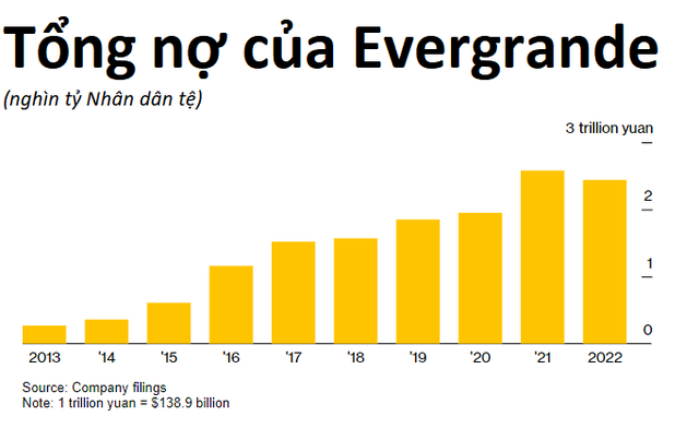 Bê bối lớn chưa từng có trong lịch sử kiểm toán: Trung Quốc điều tra trách nhiệm PwC trong vụ Evergrande lừa đảo 78 tỷ USD doanh thu, Big 4 liệu có thành Big 3? - Ảnh 4.