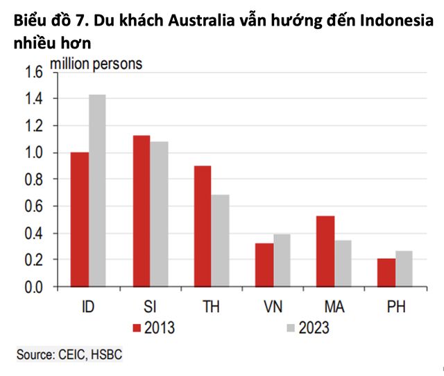 Thương mại Việt Nam – Australia bên thềm nâng cấp quan hệ: Người Việt sẽ ăn thịt bò nhiều nhất trong khối ASEAN, kim ngạch bò Úc sang Việt Nam tăng vọt - Ảnh 6.