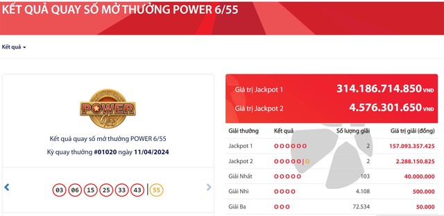 Nếu trúng Jackpot trăm tỷ của Vietlott, các &quot;tỷ phú xổ số&quot; thực nhận về bao nhiêu? - Ảnh 1.