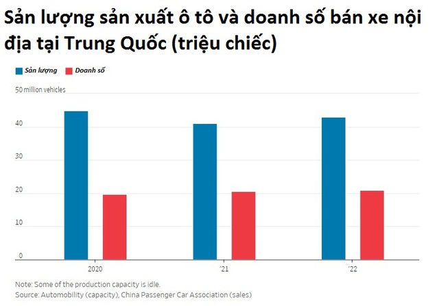 (Vân)Trung Quốc dìm ngập thế giới với 40 triệu chiếc xe điện: Cơ hội nào cho các hãng ô tô non trẻ khi riêng Tesla đã phải đấu với 123 đối thủ đến từ xứ sở tỷ dân? - Ảnh 2.