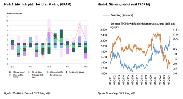 Góc nhìn khác về cơn điên của vàng: Giá vẫn thấp hơn 21% so với đỉnh năm 1980, vàng thế giới vẫn đang rẻ và có thể lập đỉnh tiếp! - Ảnh 2.