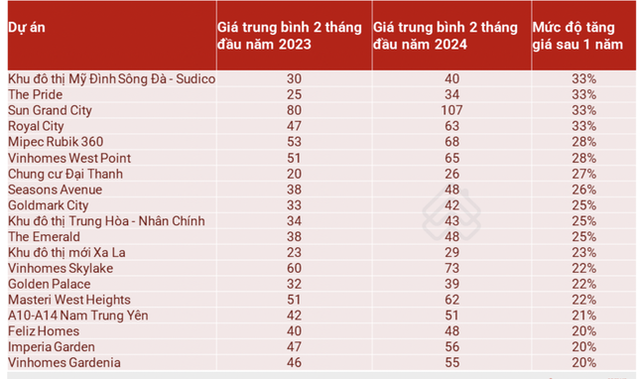 3.000 người xếp hàng mua một dự án giá 70-80 triệu đồng/m2 ở Hà Nội: Liệu có hội chứng FOMO trong &quot;cơn sốt&quot; chung cư? - Ảnh 2.