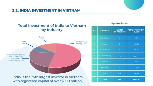 Thị trường tiêu dùng vài nghìn tỷ USD của Ấn Độ - 'Gái đẹp kiêu kỳ'! - Ảnh 1.