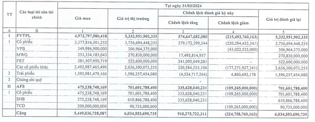 Công ty chứng khoán của ông Đỗ Quang Vinh được cổ đông khen đầu tư &quot;mát tay&quot;, &quot;out-perform&quot;, xin mở sản phẩm copy-trade - Ảnh 2.