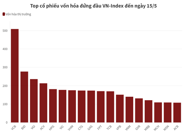 Vốn hóa lớn thứ 3 sàn chứng khoán, Viettel Global đang kinh doanh ra sao? - Ảnh 2.