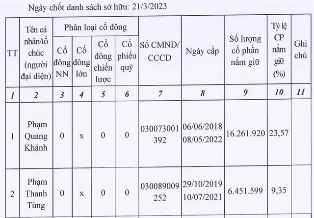 Thua lỗ triền miên, một cổ phiếu bất động sản gây sốc với mức tăng 127% trong 1 tháng, hiện đã quay đầu giảm sâu - Ảnh 4.