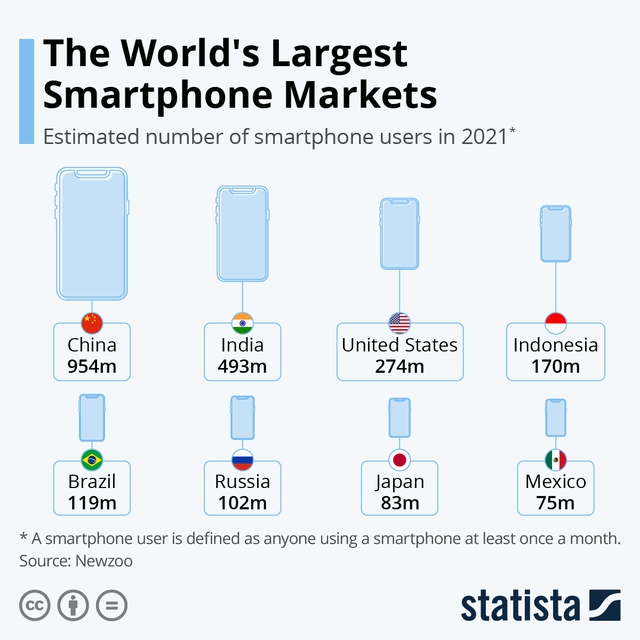 (Vân)Có cả thế giới nhưng mất Trung Quốc: Người dân ‘yêu nước’ khiến Samsung chỉ có 1% thị phần ở xứ sở tỷ dân dù lợi nhuận toàn cầu tăng 900% và soán ngôi Apple - Ảnh 4.