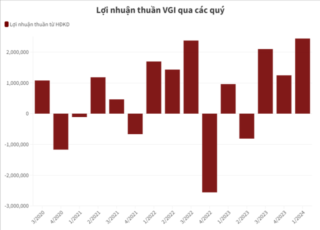 Một thương hiệu Việt Nam 'phá đảo' tại xứ người, dẫn đầu tại 7/9 thị trường đang khai thác- Ảnh 3.