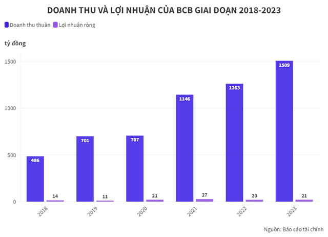 Thu nghìn tỷ mỗi năm nhờ khai thác than, một doanh nghiệp 'dốc hầu bao' trả cổ tức tiền mặt gấp hơn 6 lần thị giá- Ảnh 1.