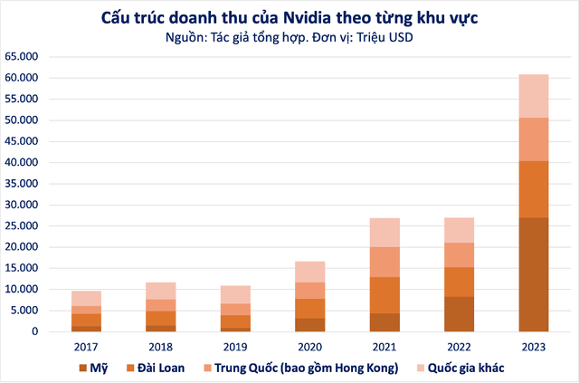 Sếp NVIDIA dồn dập thăm Indonesia rồi Việt Nam, các quốc gia bắt tay với tập đoàn chip 2.000 tỷ USD chuyển mình thế nào trong cơn sốt AI? - Ảnh 2.