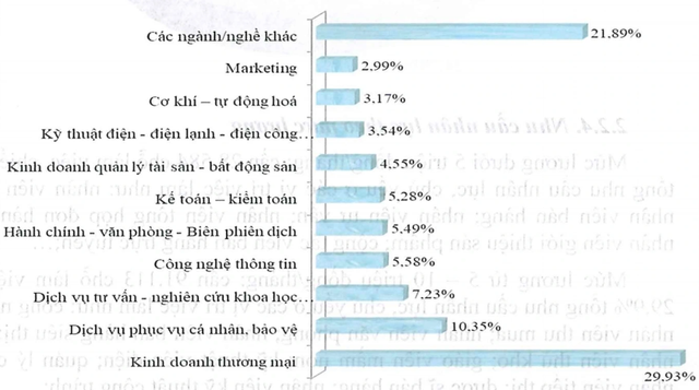 Các ngành học bị TikToker chỉ mặt là &quot;vô dụng&quot;, gây thất nghiệp nhiều nhất thực tế lại có tỷ lệ việc làm cao ngất ngưởng, sinh viên chỉ cần tốt nghiệp là 100% có việc - Ảnh 4.