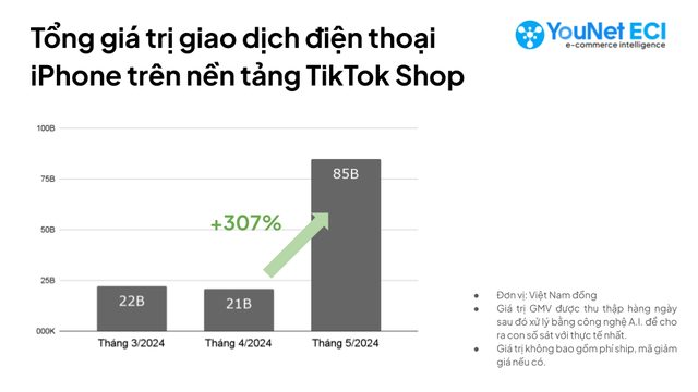 Hết TikTok đến Shopee ngừng bán iPhone qua livestream, Apple đang lo ngại điều gì?- Ảnh 2.