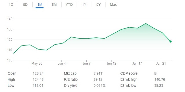 'Cú rơi' 500 tỷ USD trong 3 ngày của Nvidia và dấu hỏi về tương lai của hãng chip nghìn tỷ USD- Ảnh 1.