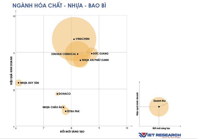 Lộ diện 10 doanh nghiệp đổi mới sáng tạo nhất ngành packaging: Nhựa An Phát Xanh, Đông Hải Bến Tre, Tetra Pak đứng đầu- Ảnh 3.