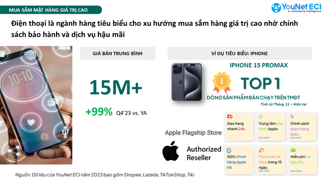 Ngay trước khi Apple ra lệnh "cấm cửa", doanh thu iPhone trên TikTok Shop tăng gấp 4 lần chỉ trong 1 tháng- Ảnh 3.