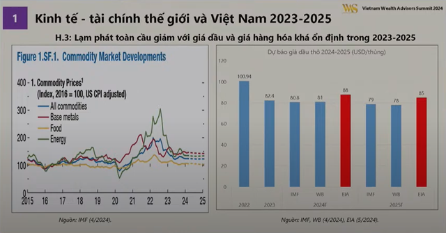 Giới chuyên gia luận bàn biến số nền kinh tế: TS Trương Văn Phước "tiếc" vì Việt Nam có thể tăng trưởng mạnh hơn, TS Lê Xuân Nghĩa cho rằng thà "chậm" mà "chắc"- Ảnh 2.