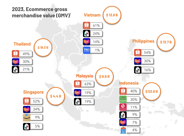 Momentum Works: “Chiến thần” Võ Hà Linh góp công giúp TikTok Shop vượt Lazada, nâng quy mô TMĐT Việt Nam vượt Philippines, vươn lên Top 3 Đông Nam Á- Ảnh 3.