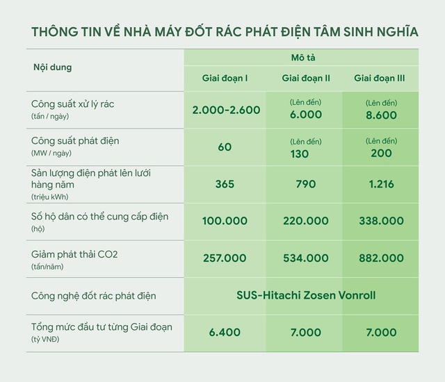 TPHCM sắp có nhà máy đốt rác phát điện đầu tiên, vốn đầu tư ban đầu 6.400 tỷ, đốt tới 2.600 tấn rác/ngày- Ảnh 2.