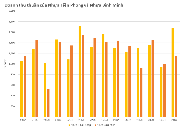 Đằng sau mức lợi nhuận kỷ lục của Công ty nhựa Việt Nam hiếm hoi từ chối bán mình cho nước ngoài- Ảnh 3.