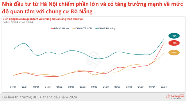 Người Hà Nội đổ xô tìm chung cư Đà Nẵng, có dự án lên tới 120 triệu đồng/m2- Ảnh 3.