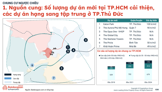 Nguồn cung bất động sản cao cấp trong nước tăng song Việt kiều không quá mặn mà với phân khúc này?- Ảnh 3.