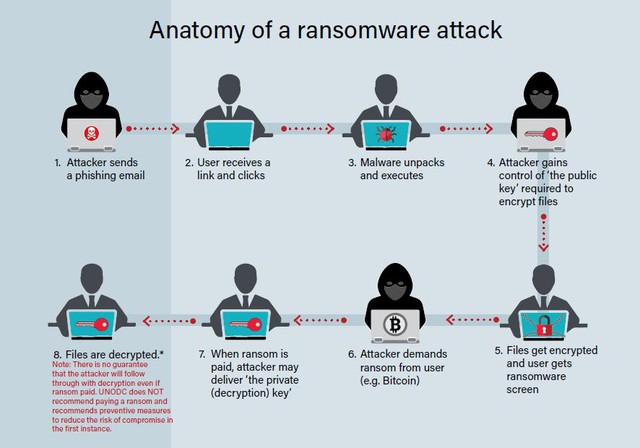 Sếp Việt Nam của tập đoàn an ninh mạng hàng đầu thế giới: Hacker chỉ cần 1 ngày để mã hóa dữ liệu nhờ AI, nhiều doanh nghiệp Việt bị tấn công cũng không biết!- Ảnh 1.