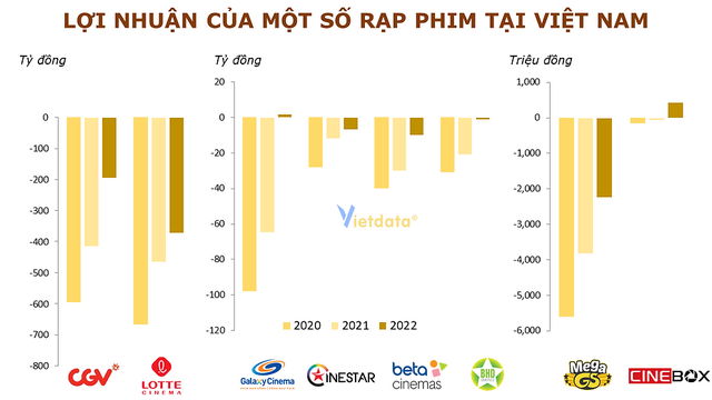 AEON nhảy vào thị trường rạp phim Việt, một cuộc chiến mới giữa các “đại gia” ngoại để chia lại chiếc bánh bị CGV, Lotte nắm tới 71%?- Ảnh 5.