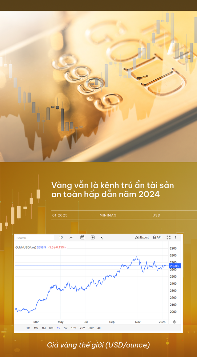 Năm 2024 hoàng kim của tiền số, ngai vàng cho đồng USD và cơn sốt vàng tiếp diễn: Sự trỗi dậy của ông Donald Trump làm thay đổi thị trường như thế nào?- Ảnh 7.