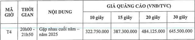 Táo Quân 2025: Thời lượng quảng cáo giảm mạnh để tăng 'đất' cho nội dung, doanh thu xuống thấp nhất 5 năm, Karofi và 3 Miền gây chú ý- Ảnh 3.