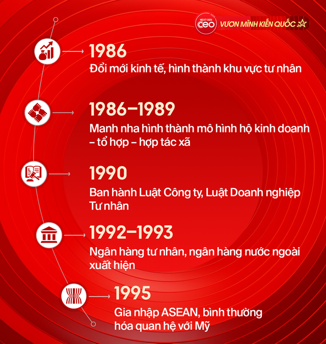 Thế hệ tiên phong - Những bước chân đầu đời của doanh nghiệp tư nhân Việt Nam - Ảnh 2.