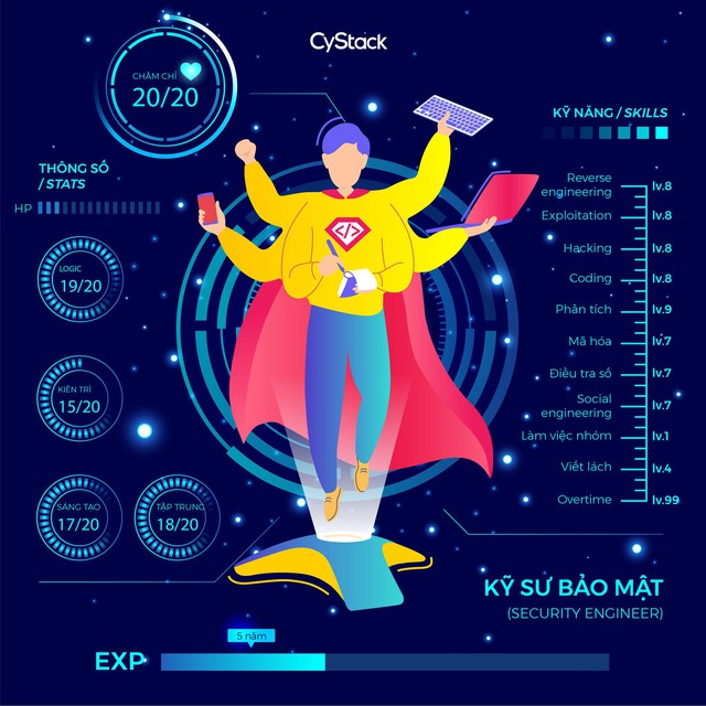 CEO Nguyễn Hữu Trung - Ảnh 2.