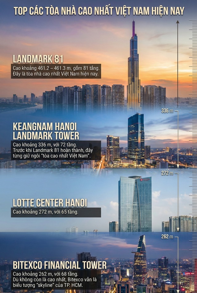 Tòa tháp Hải Phòng cao 388m gia nhập câu lạc bộ những tòa nhà chọc trời Việt Nam - Ảnh 2. Tòa tháp Hải Phòng cao 388m gia nhập câu lạc bộ những tòa nhà chọc trời Việt Nam - Ảnh 2.