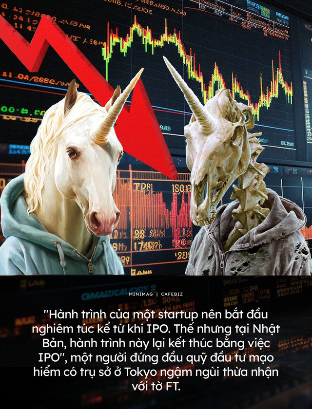 'WeWork thứ 2' của Masayoshi Son lừa đảo, xào nấu số liệu: Câu chuyện về những nhà đầu tư khởi nghiệp chuyên đi bơm thổi, biến các startup thành 'Punycorn'- Ảnh 5. 'WeWork thứ 2' của Masayoshi Son lừa đảo, xào nấu số liệu: Câu chuyện về những nhà đầu tư khởi nghiệp chuyên đi bơm thổi, biến các startup thành 'Punycorn'- Ảnh 5.