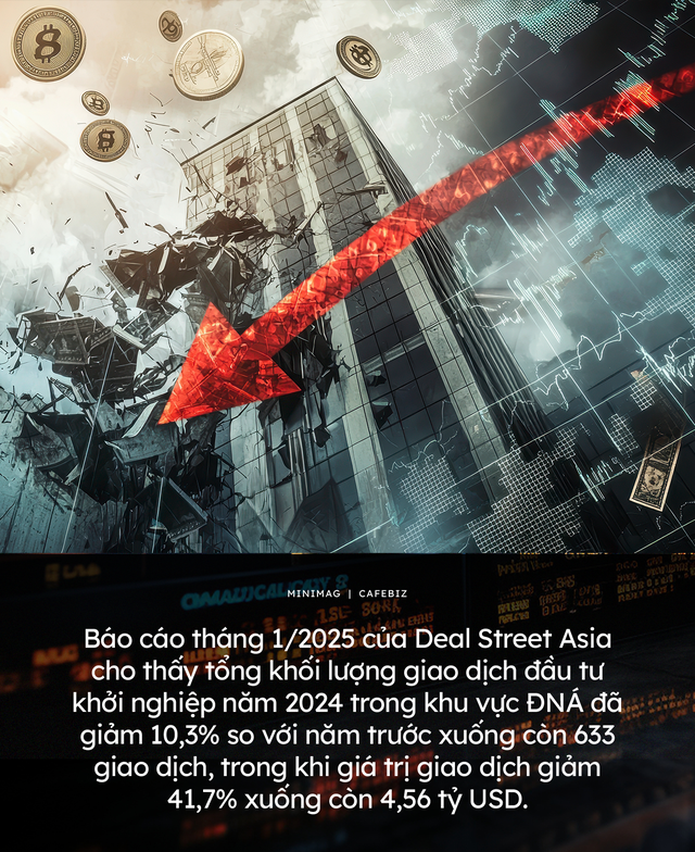 'WeWork thứ 2' của Masayoshi Son lừa đảo, xào nấu số liệu: Câu chuyện về những nhà đầu tư khởi nghiệp chuyên đi bơm thổi, biến các startup thành 'Punycorn'- Ảnh 8. 'WeWork thứ 2' của Masayoshi Son lừa đảo, xào nấu số liệu: Câu chuyện về những nhà đầu tư khởi nghiệp chuyên đi bơm thổi, biến các startup thành 'Punycorn'- Ảnh 8.