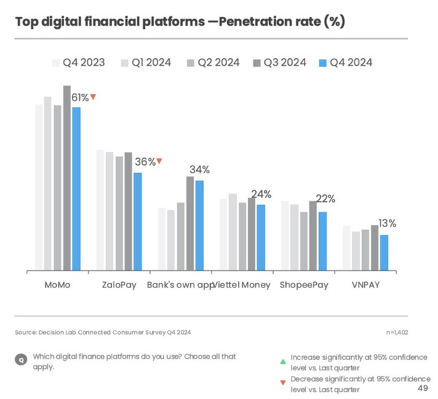 MoMo, ZaloPay không còn “một mình một chợ”, ngân hàng truyền thống lật ngược thế cờ- Ảnh 1.