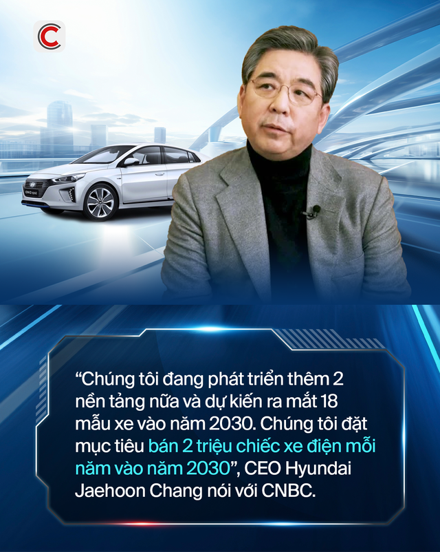 Cú chuyển mình ngoạn mục của Hyundai: Từ hãng xe bảo thủ nhất quyết không làm xe điện đến giấc mơ nhắm bán 2 triệu chiếc/năm, lên kế hoạch 1 thập kỷ trị giá gần 90 tỷ USD - Ảnh 3.