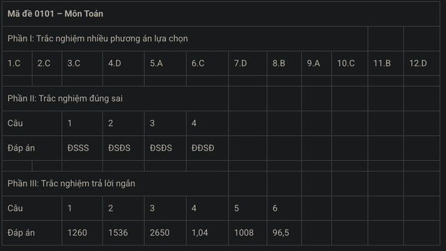 MỚI NHẤT - Đề và gợi ý đáp án môn Toán kỳ thi tốt nghiệp THPT 2025! - Ảnh 11.
