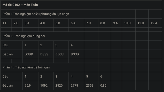 MỚI NHẤT - Đề và gợi ý đáp án môn Toán kỳ thi tốt nghiệp THPT 2025! - Ảnh 18.