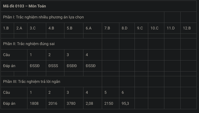MỚI NHẤT - Đề và gợi ý đáp án môn Toán kỳ thi tốt nghiệp THPT 2025! - Ảnh 19.