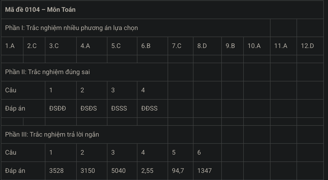 MỚI NHẤT - Đề và gợi ý đáp án môn Toán kỳ thi tốt nghiệp THPT 2025! - Ảnh 15.