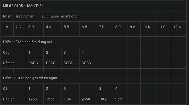 MỚI NHẤT - Đề và gợi ý đáp án môn Toán kỳ thi tốt nghiệp THPT 2025! - Ảnh 8.