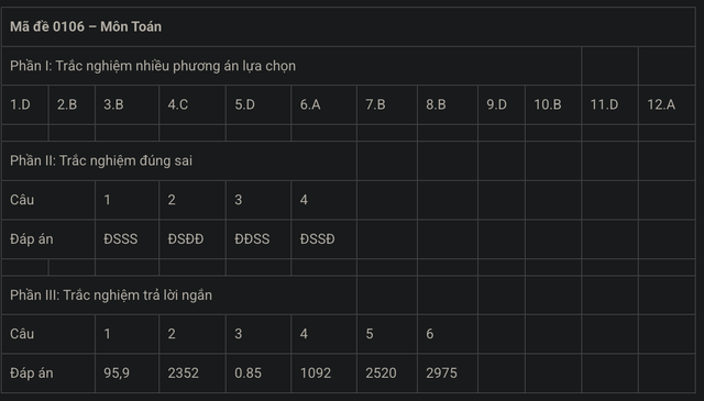 MỚI NHẤT - Đề và gợi ý đáp án môn Toán kỳ thi tốt nghiệp THPT 2025! - Ảnh 12.