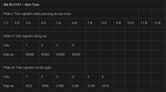 MỚI NHẤT - Đề và gợi ý đáp án môn Toán kỳ thi tốt nghiệp THPT 2025! - Ảnh 16.