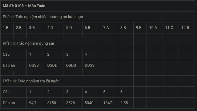 MỚI NHẤT - Đề và gợi ý đáp án môn Toán kỳ thi tốt nghiệp THPT 2025! - Ảnh 14.