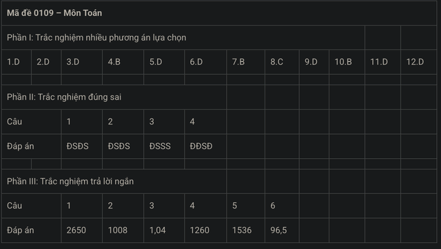 MỚI NHẤT - Đề và gợi ý đáp án môn Toán kỳ thi tốt nghiệp THPT 2025! - Ảnh 5.