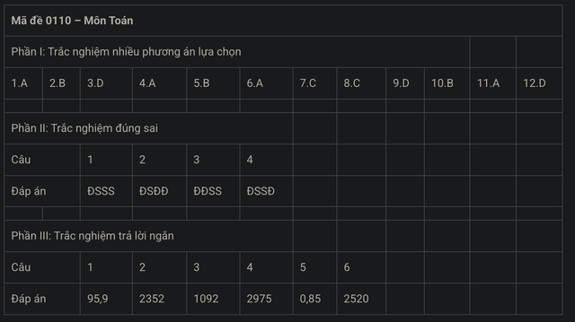 MỚI NHẤT - Đề và gợi ý đáp án môn Toán kỳ thi tốt nghiệp THPT 2025! - Ảnh 9.